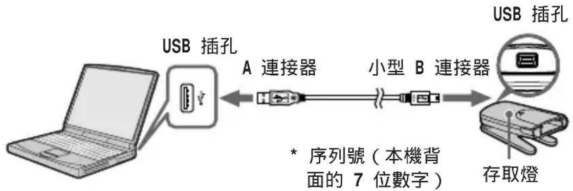 SONY MSACUS20 - 部件識別 - 1