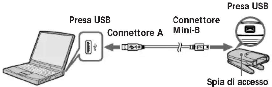 SONY MSACUS20 - Identificazione delle parti - 1