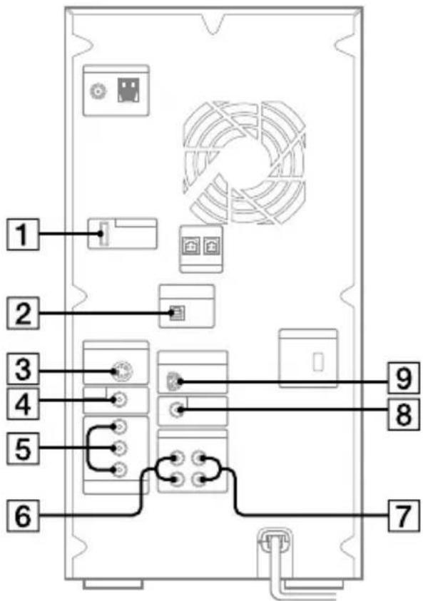 SONY DHCAZ33D - Conexión de los componentessonianales - 1