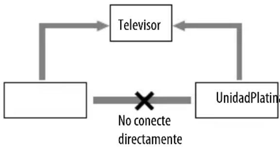 SONY DHCAZ33D - Cuando conecte una platina de video - 1