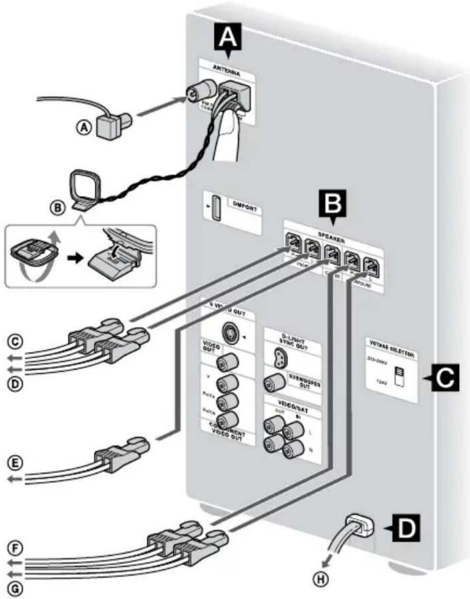 SONY DHCAZ33D - Installation de la chaine - 1