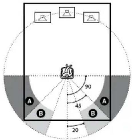 SONY DHCAZ33D - CONNEXION - 1