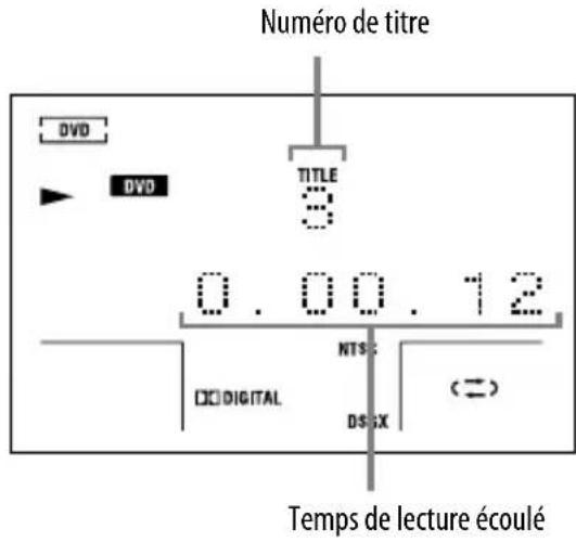 SONY DHCAZ33D - Exemple : Lors de la lecture d'un DVD video - 1