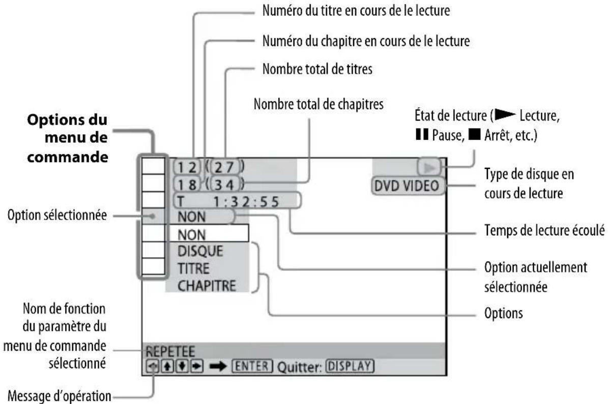 SONY DHCAZ33D - Affichage du menu de commande - 1
