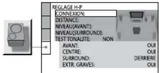 SONY DHCAZ33D - Paramétrage des enceintes1) - « REGLAGE H-P » - 1