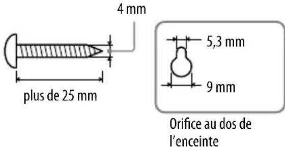 SONY DHCAZ33D - Pour installer les enceintes surround au mur (DHC-AZ55D seulement) - 1