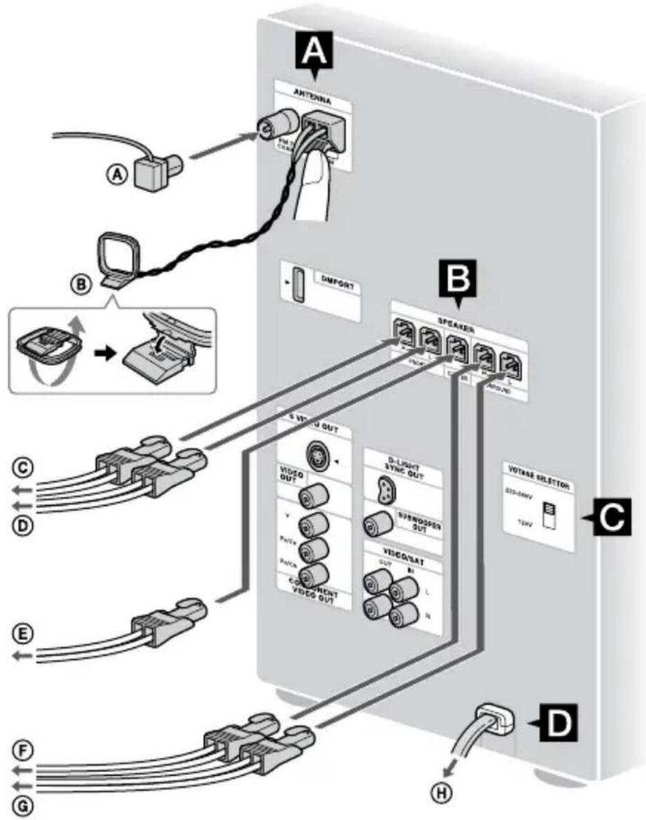 SONY DHCAZ33D - Conexión del sistema - 1