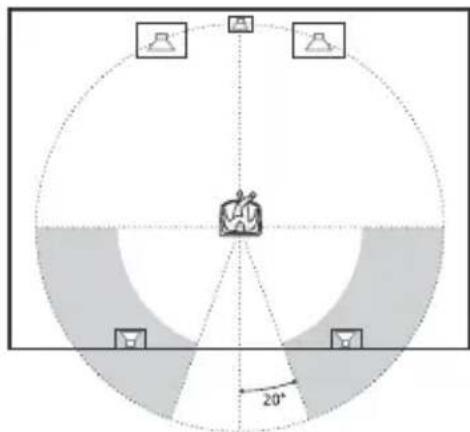 SONY DHCAZ33D - Placez les enceintes surround. - 1