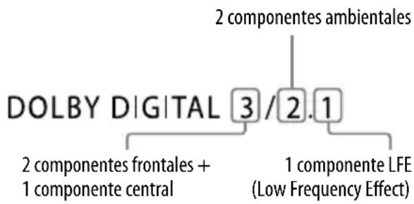 SONY DHCAZ33D - Cuando se reproduce un DVD VIDEO: - 1