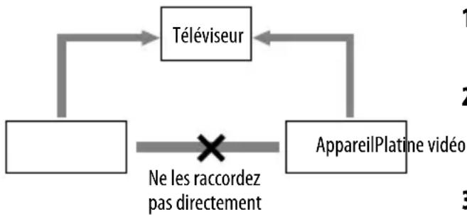SONY DHCAZ33D - Lors du raccordement d'une platine video - 1