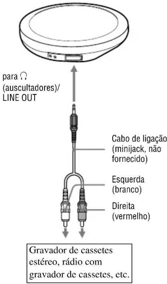 SONY Walkman DNE720LS - Ligar Outros Dispositivos - 1