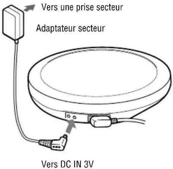 SONY Walkman DNE720LS - Utilisation de l'adaptateur secteur - 1