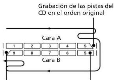 SONY SAN11 - Grabación sincronizada CD SYNC - 1