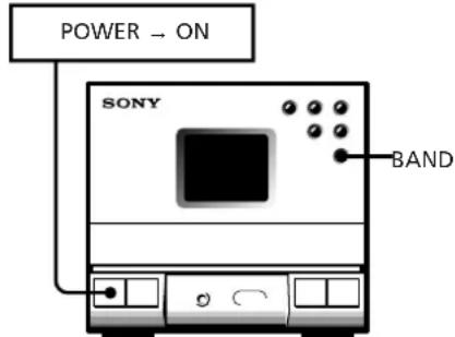 SONY SAN11 - Timer-Recording Radio Programmes - 1