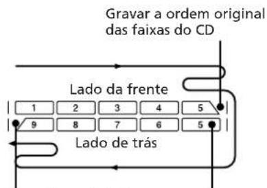 SONY SAN11 - Gravacao CD SYNC (sincronizada) - 1