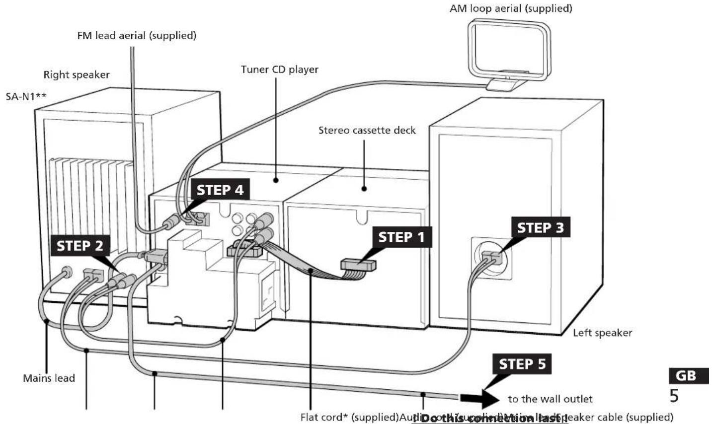 SONY SAN11 - STEP3 Connecting the Left Speaker - 3