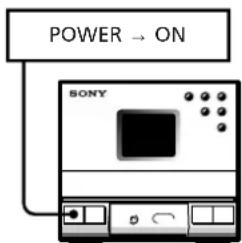 SONY SAN11 - Activación automática - 1