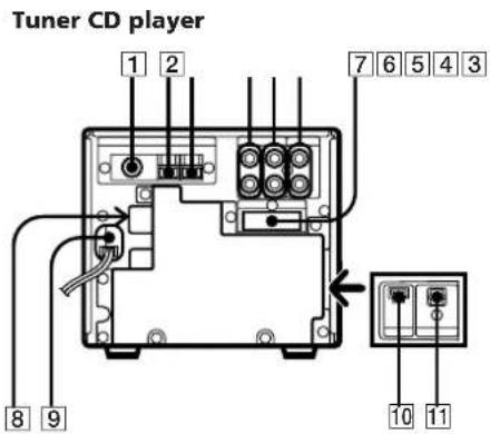 SONY SAN11 - Rear Panel - 1