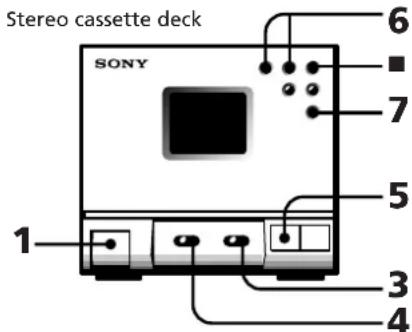 SONY SAN11 - Tuner CD player - 2