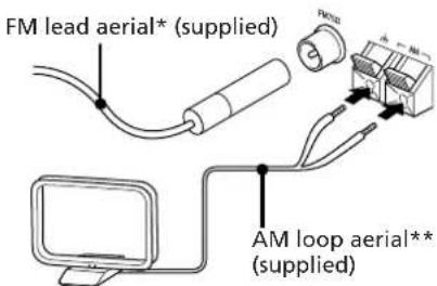 SONY SAN11 - STEP4 Connecting the Aerials - 1