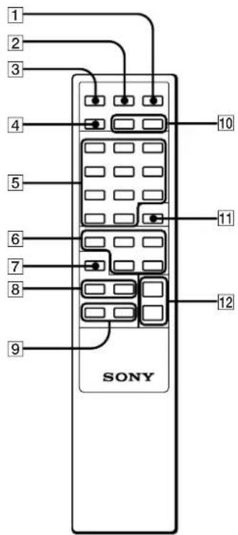 SONY SAN11 - Remoto (RM-ST1) - 1