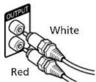 SONY SAN11 - Connecting the audio cord - 1