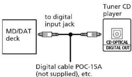 SONY SAN11 - To make a digital recording with an MD, DAT deck, etc. - 1