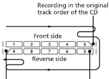 SONY SAN11 - About CD SYNC (synchronized) recording - 1