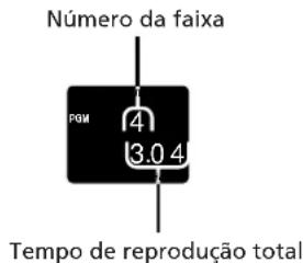 SONY SAN11 - Reproduzir faixas pela ordem pretendida (reprodção de programa) - 3