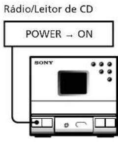 SONY SAN11 - Ouvir música com a funcão Surround - 1