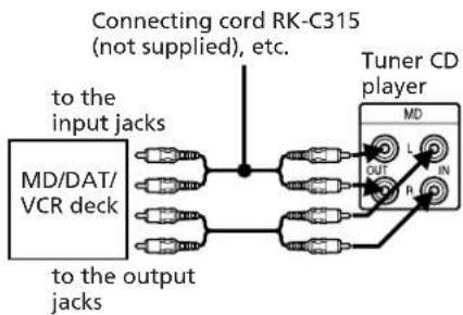 SONY SAN11 - To make an analog recording with an MD, DAT, VCR deck, etc. - 1