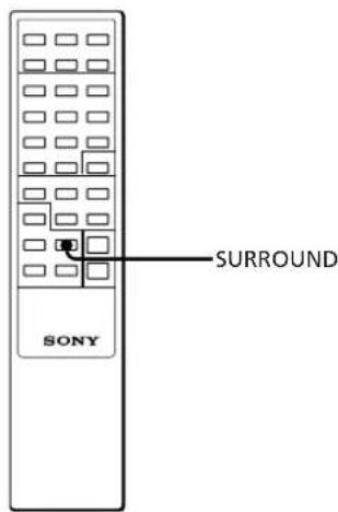 SONY SAN11 - Función de sonido periférico - 2
