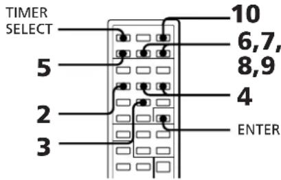 SONY SAN11 - Timer-Recording Radio Programmes - 3