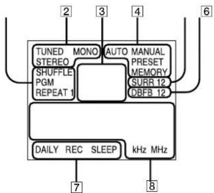 SONY SAN11 - Visor - 1