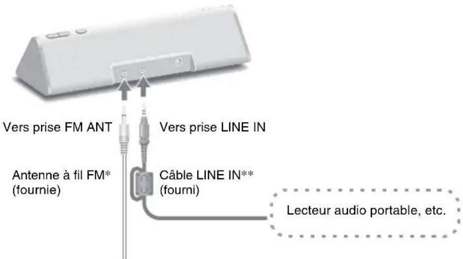 SONY CPFMP001 - Remarques - 2
