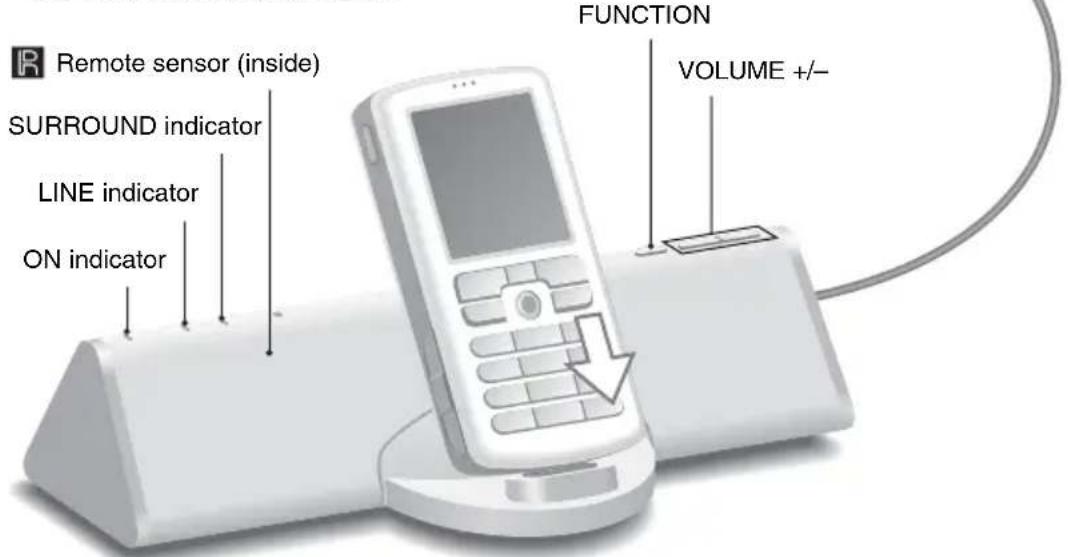 SONY CPFMP001 - Press FUNCTION to switch the function from LINE to the phone. - 1