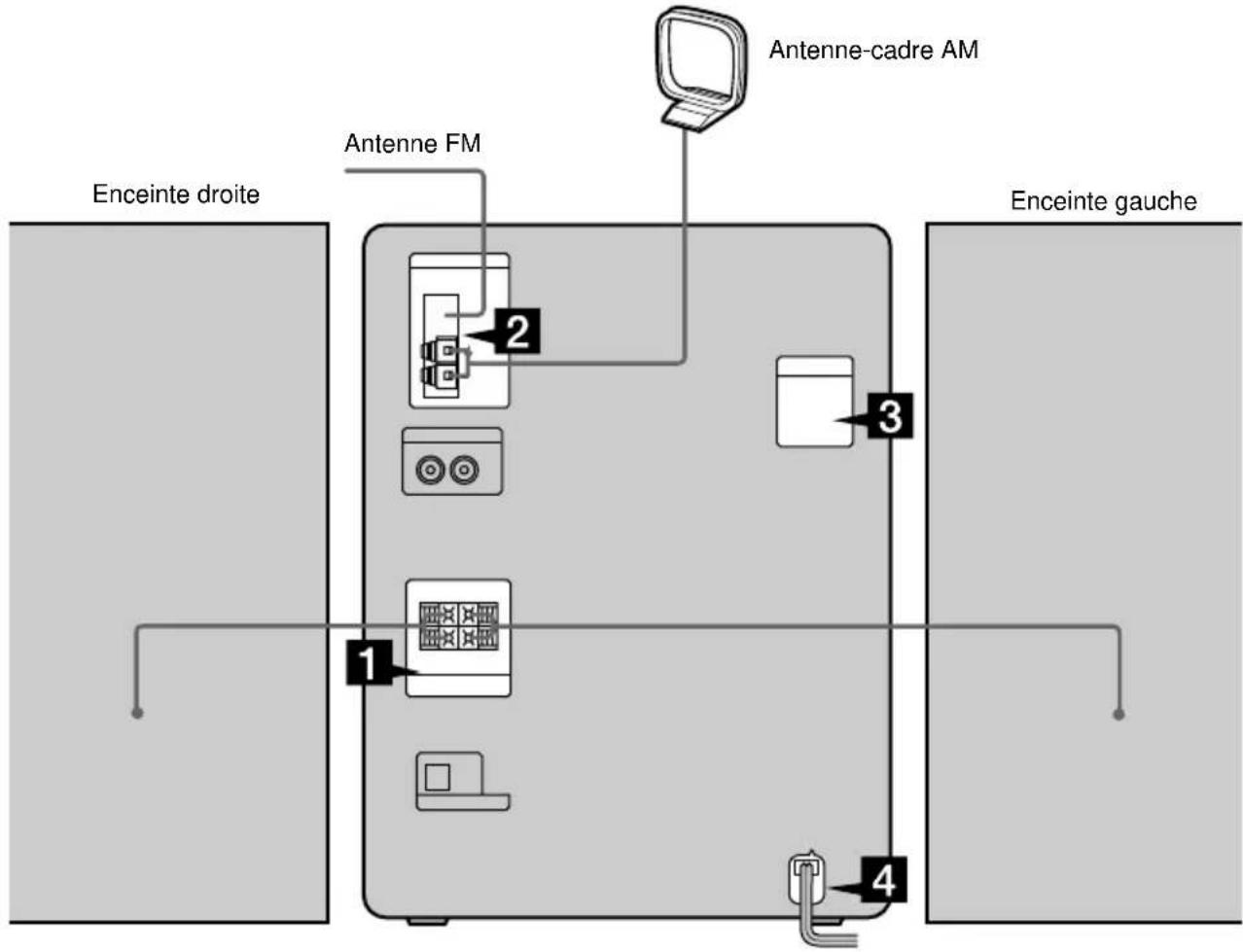 SONY CHCTB10 - Raccordement de la chaine - 1