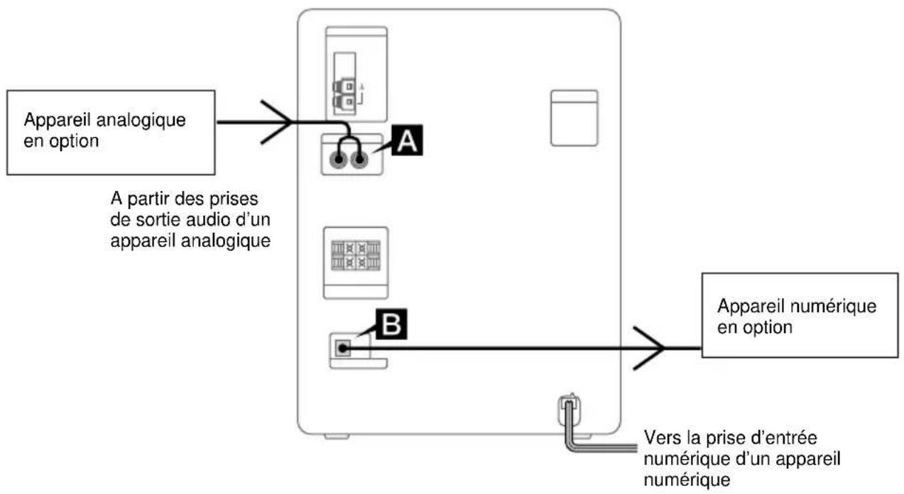 SONY CHCTB10 - Raccordement d' éléments en option - 1