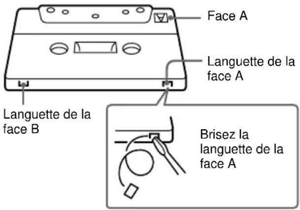 SONY CHCTB10 - Pour protégier vos enregistements sur cassette - 1