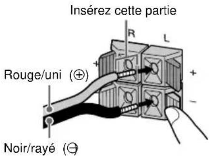 SONY CHCTB10 - Raccordez les enceintes. - 1