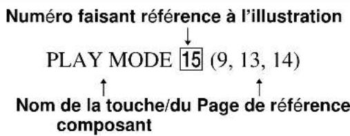 SONY CHCTB10 - Comment utiliser cette page - 1