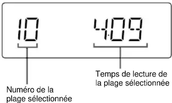 SONY CHCTB10 - — Lecture programme - 1