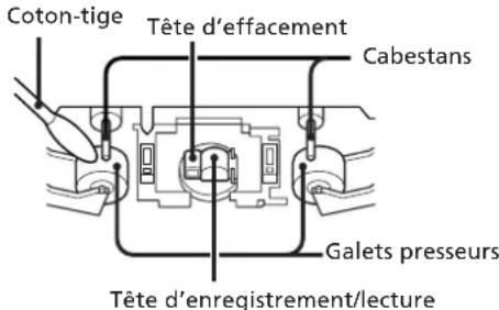 SONY CHCP33D - Entretien - 2