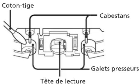 SONY CHCP33D - Entretien - 1