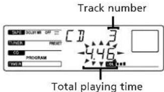 SONY CHCP33D - Playing Tracks in the Desired Order (programme play) - 2