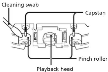 SONY CHCP33D - Deck A - 1