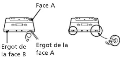 SONY CHCP33D - Protection permanente d'une cassette - 1