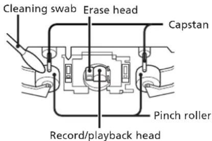 SONY CHCP33D - Deck B - 1