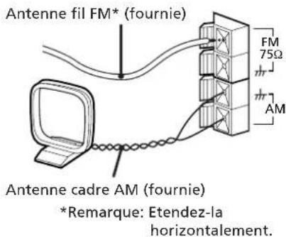 SONY CHCP33D - ETAPE 2 Connexion des antennes - 1