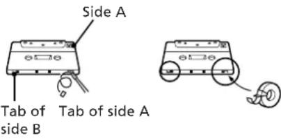 SONY CHCP33D - To save a tape permanently - 1